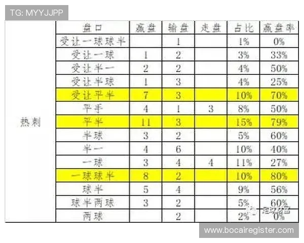 外围买球盘口分析与选择技巧，帮助玩家提升投注成功率的实用指南